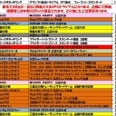 3月の大会情報