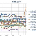 【 北海、独立！ 】　（一曲追加 ♪ ）