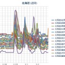 【 北海、独立！ 】　（一曲追加 ♪ ）