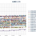 ３月５日の（個人的なことは社会的なことである？）朝、記。
