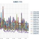 ３月５日の（個人的なことは社会的なことである？）朝、記。