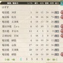 忘れてたけど艦これ沖波掘り結果