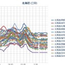 高浜原発、Ｍ４／【1927年 北丹後地震】M７.3 震度６／神奈川 大雨／石巻(イシノマキ)湿度100パーセント。