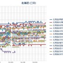 何と言っても先制 核攻撃／「原発どどーんで逃げて来たから北電の電気使いたくなかった」／泥から這い上がった意地を見せてやろうじゃん。