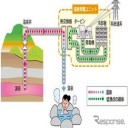 地熱発電で千客万来！！