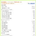 スロ　絆で6（）