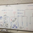 第二十一回関西ネクストジェネレーションズカップ