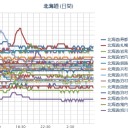 工事が遅れて始発から／電力設備故障で／人身事故で／運転見合わせ。