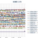 免疫力異常低下／インフルエンザ去年の９倍／ノロウイルス院内感染死亡／奇形魚肉ソーセージ／食器で被曝／日本製タッパー線量が高／死ぬまで被曝する。