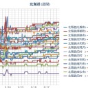 免疫力異常低下／インフルエンザ去年の９倍／ノロウイルス院内感染死亡／奇形魚肉ソーセージ／食器で被曝／日本製タッパー線量が高／死ぬまで被曝する。