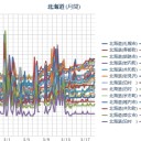 免疫力異常低下／インフルエンザ去年の９倍／ノロウイルス院内感染死亡／奇形魚肉ソーセージ／食器で被曝／日本製タッパー線量が高／死ぬまで被曝する。