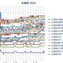 …揺れてる揺れてる…★