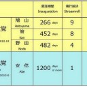 五千万円借り入れで辞めさせた都民は五千万円の外遊知事には寛容なのが不思議。