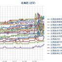 異常な日常だよ／「もう日本は終わりだ。もう私の知ったことではない」／責任は誰に。