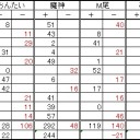 第７８回全自動卓杯