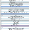 16/03/21【MtG】久し振りにデッキを組んだ。