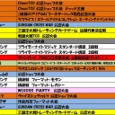 今週の大会情報　３月２１日～２８日