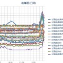 先ほど8時前に発生したカムチャッカM6.6は重要！／（引き続き）…【@TOHRU_HIRANOは非公開設定です。】