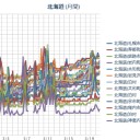 先ほど8時前に発生したカムチャッカM6.6は重要！／（引き続き）…【@TOHRU_HIRANOは非公開設定です。】