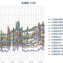 泊原発、【欠測】。