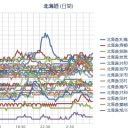 （追記あり。）　　お〜まいがッ！(￣○￣;)！