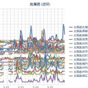 おかげさまで口腔内テロ状態はほぼ改善♪