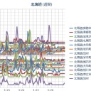 をっと見落としてた。金曜日に規制委が非公開の臨時会やってたと思ったら、北電泊原発でカギのかけ忘れがあって、PP上の問題として注意されたんですね。