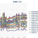 をっと見落としてた。金曜日に規制委が非公開の臨時会やってたと思ったら、北電泊原発でカギのかけ忘れがあって、PP上の問題として注意されたんですね。