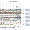 【洗浄力が強いシャンプーは要注意】シャンプーを塗ると８０％のマウスが死亡。アトピー患者が石鹸で髪を洗うようにした所、大半の方の症状が良くなりました。