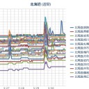 【祝】「東京電力 契約解除」／【狂気】福島汚染土公共事業で再利用 #環境省は福島に移転せよ／東京駅の線量はチェルノブイリ避難レベルの１０倍。