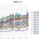 【祝】「東京電力 契約解除」／【狂気】福島汚染土公共事業で再利用 #環境省は福島に移転せよ／東京駅の線量はチェルノブイリ避難レベルの１０倍。