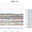 【９４万人避難＝浜岡原発事故想定－静岡】 どう考えても人が死ぬ数。実現可能性があると考える方が狂気だ。