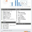 新環境デッキ案×3