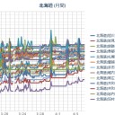 （＋１曲♪）【 M ６．９ 】 VANUATU ／ 【 M ６ .0 】JAVA, INDONESIA ...　