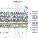 （かり）…のまま終わる…。
