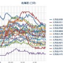 大宮市内にある三菱の原子炉から大量の放射性物質が環境に漏れ出し／首都圏の電車で毎日急病人が出て遅延が発生している。