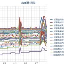 大宮市内にある三菱の原子炉から大量の放射性物質が環境に漏れ出し／首都圏の電車で毎日急病人が出て遅延が発生している。