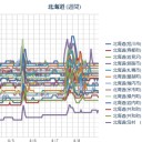 Xフレアが出そうな大陽の巨大黒点／火山雷を伴う今年最大規模の噴火（噴煙3700m）。