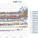 東日本大震災から5年1ヶ月。