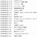 久しぶりにアクセス元解析