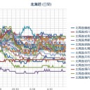 福島原発からの風、関東東海コース直撃／健康を守れない健康診断／体調不良で死ぬかも／長野の山菜から放射能／スマホで精子が危ない／ストロンチウムの毒性はセシウムの300倍。