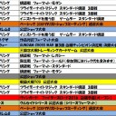 ゴールデンウィークから5月の大会予定表です。