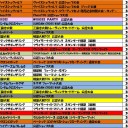 ゴールデンウィークから5月の大会予定表です。