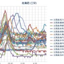 【宮崎＋鹿児島のＪＡ様にお願い！】⇒避難生活ビタミンなどは不足しやすいです。←金柑！支援物資お願いします!!