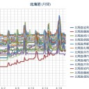 びばサッポロ！o(^-^)o