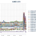 だから、、太る。