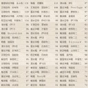 来週から春イベ