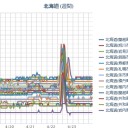 【拡散】被災者の方々「九州全ての旅館ホテル組合加盟の空きがある宿泊施設に無料３食付で避難可能！」／九州なのに原発ぶらぶら病だよ／ワクチンにガン化ウィルス。
