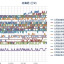 がんが急増中／山歩きで治すことにした。