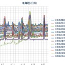 がんが急増中／山歩きで治すことにした。